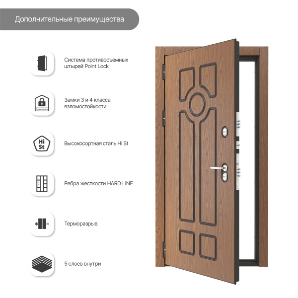 СТРИТ 501